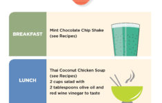 Hormone Reset Detox Log In Hormone Reset Diet Hormone