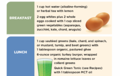 Hormone Reset Detox Log In Hormone Reset Diet Hormone