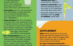 Hormone Reset Diet Plan Hormone Reset Diet Recipes