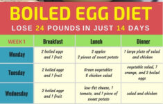 How I Lost 12 Pounds In One Week With The Egg Diet Medium