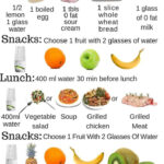 How To Create A Successful Weight Loss Diet Plan For Men