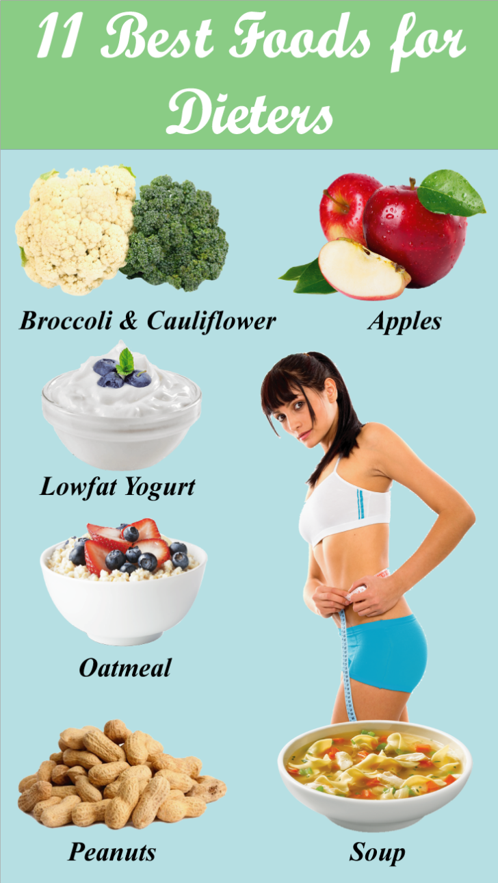 Easy Fat Loss Diet