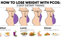 How To Lose Weight With PCOS 5 Easy Dietary Tweaks