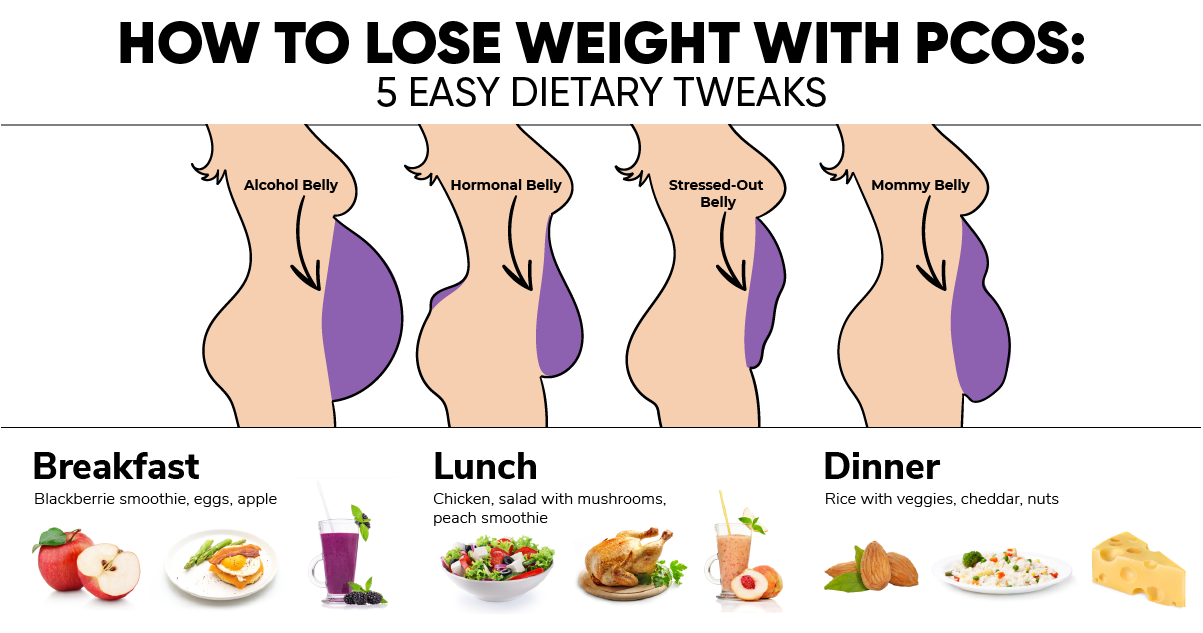 How To Lose Weight With PCOS 5 Easy Dietary Tweaks 