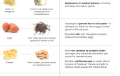 How To Lower Cholesterol 4 Dietary Changes To Make Right Now