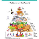 How To Start The Mediterranean Diet Best Diet For 2021