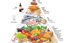 How To Start The Mediterranean Diet Best Diet For 2021