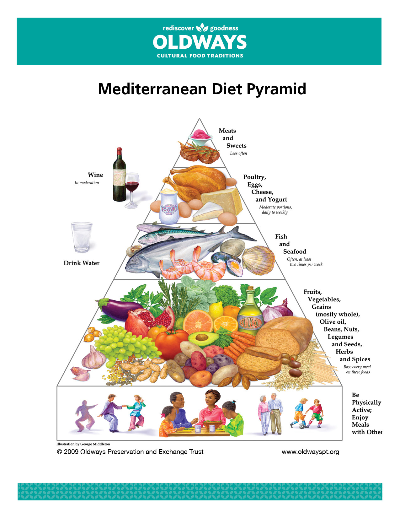 How To Start The Mediterranean Diet Best Diet For 2021 