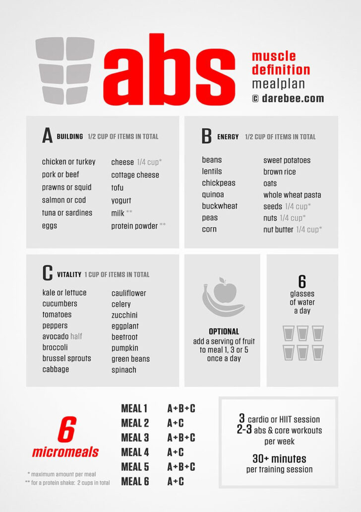 Weekly Diet Plan For Abs