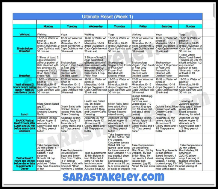 Body Reset Diet Daily Meal Plan