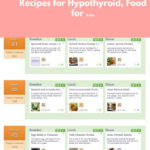Hypothyroidism Diet Plan Recipes For Hypothyroid Food