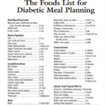 Idea 39 Diabetes Food List PDF