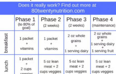 Ideal Protein Food List Google Search