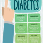 If You Are Diabetic There Are Many Treatment Options