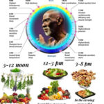 Image Result For Dr Sebi Sebi Diet Alkaline Diet