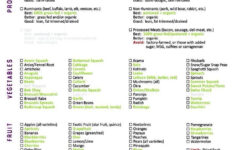 Image Result For Fibromyalgia Diet Food List Low