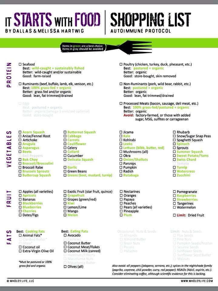 Image Result For Fibromyalgia Diet Food List Low 
