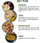 Images Collection Of Keto Diet Keto Diet Indian Meal Plan