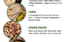 Images Collection Of Keto Diet Keto Diet Indian Meal Plan