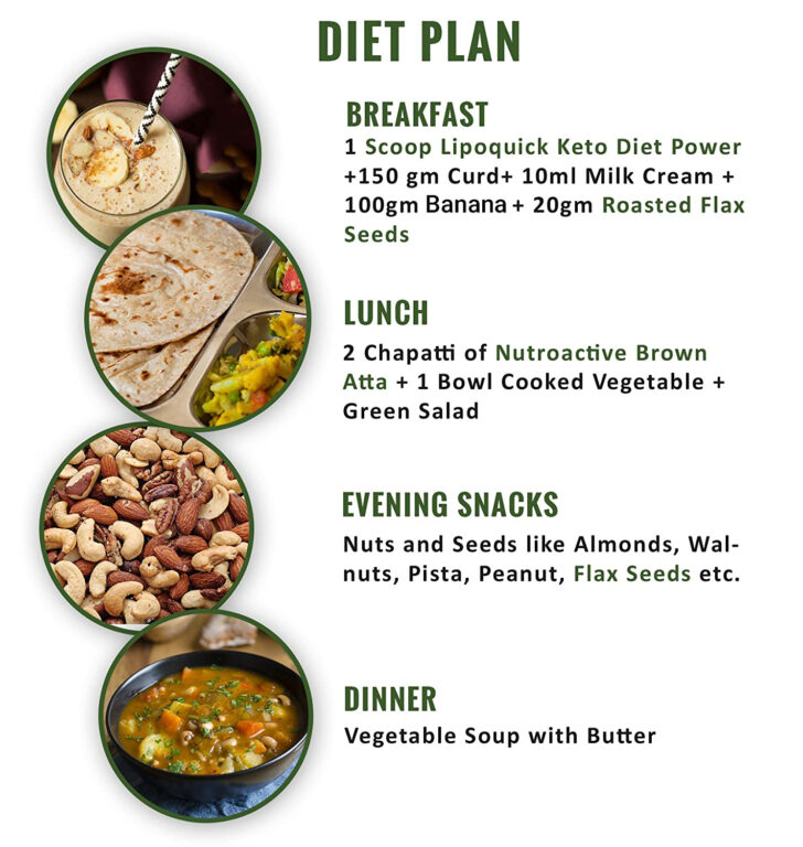 Vegetarian Keto Diet Plan Indian