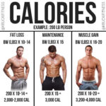 Indoor Cardio Workout Bodybuilding Diet Muscle Fitness