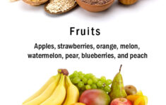 Insulin Resistance Diet Plan Food Tips TryThis