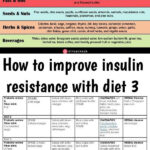 Insulin Resistance Diet Useful Diet Tips To Prevent