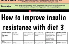 Insulin Resistance Diet Useful Diet Tips To Prevent