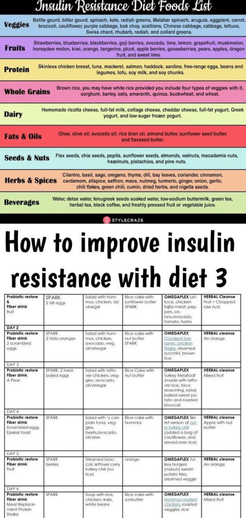 insulin-resistance-diet-useful-diet-tips-to-prevent-printable-diet-plan