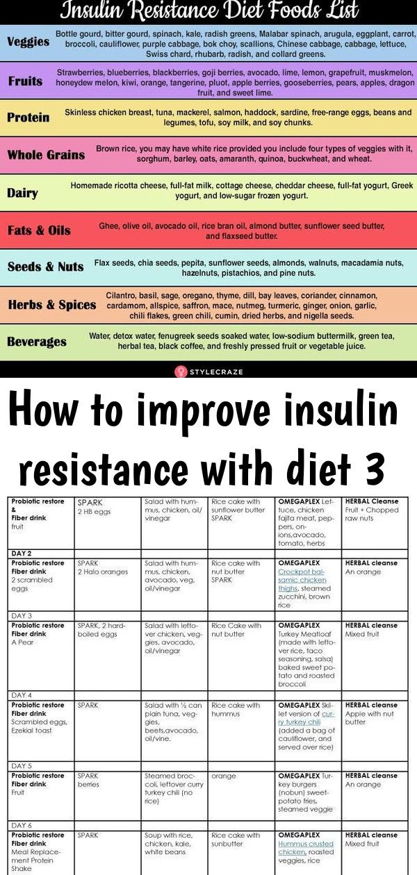 Insulin Resistance Food List Pdf Printable Diet Plan