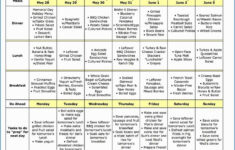 Interpretive Printable Diabetic Diet Chart 2019 Week