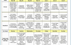 Interpretive Printable Diabetic Diet Chart 2019 Week