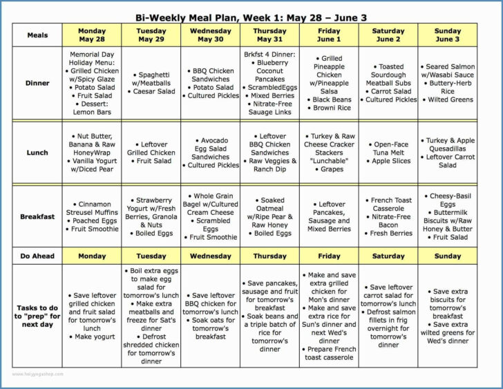 Printable Diabetic Diet Menu Plans