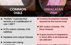 Is It SAFE Or DANGEROUS To Drink Warm Salt Water