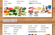 Is The 12 Day Grapefruit Diet Plan Right For You Diet