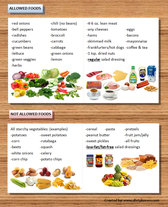 Is The 12 Day Grapefruit Diet Plan Right For You Diet 