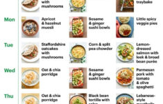 Join The Health Edit Newsletter Bbc Good Food Recipes