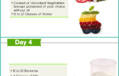 Just Protein Diet Plan Diet Plan