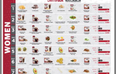KETO 7 Day Meal Plan Women Slimfast Slim Fast Diet Plan