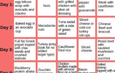 Keto Diet For Lazy Beginners SimpleKetogenicDiet Keto