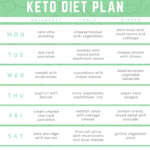 Keto Diet For Vegetarians Beginners Guide