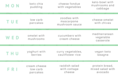 Keto Diet For Vegetarians Beginners Guide