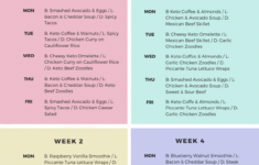 Keto Diet Meal Plan For Vegetarians LowCarbDietMealPlan