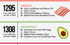 Keto Diet Menu 30 Day Keto Meal Plan For Beginners Keto