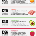 Keto Diet Menu 30 Day Keto Meal Plan For Beginners Keto
