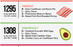 Keto Diet Menu 30 Day Keto Meal Plan For Beginners Keto