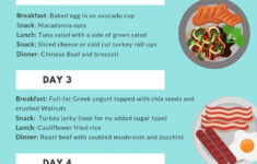 Keto Diet Menu 7 Day Keto Meal Plan For Beginners 7day