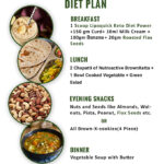 Keto Diet Plan Indian Vegetarian Blog Kesehatan Anda