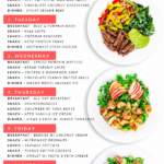 Keto Diet Plan Vegetarian Recipes