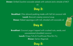 Keto Diet Rule Keto Rules Meal Plan Recipes Guide